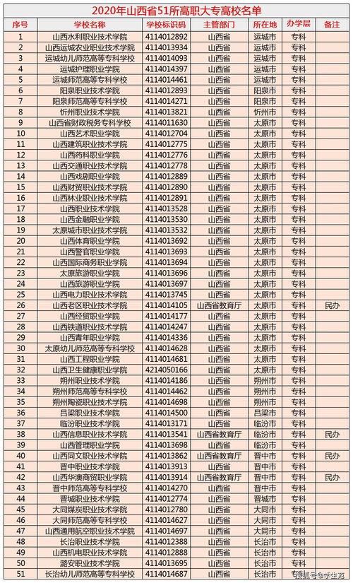 成都的职业学院?成都的职业学院在哪里?-第2张图片-职教招生网 成都的职业学院?成都的职业学院在哪里?-第2张图片-职教招生网