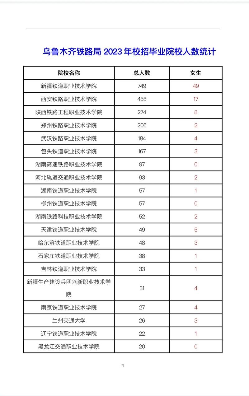 新疆现代职业技术学院地址在哪里,新疆现代职业技术学校全景图?-第2张图片-职教招生网 新疆现代职业技术学院地址在哪里,新疆现代职业技术学校全景图?-第2张图片-职教招生网