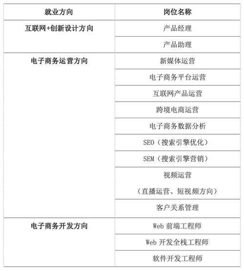 电子商务什么专业,电子商务什么专业都要学吗?-第2张图片-职教招生网 电子商务什么专业,电子商务什么专业都要学吗?-第2张图片-职教招生网
