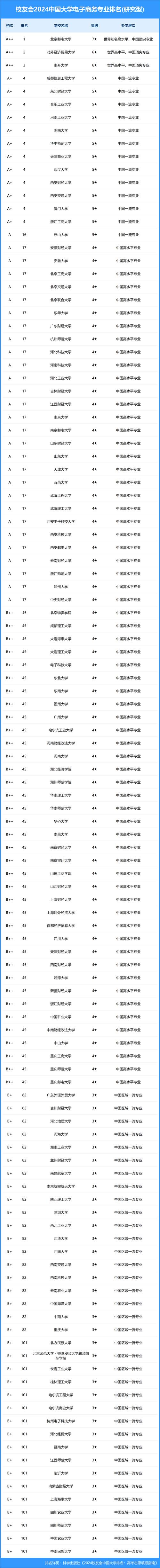 电子商务什么专业,电子商务什么专业都要学吗?-第5张图片-职教招生网 电子商务什么专业,电子商务什么专业都要学吗?-第5张图片-职教招生网