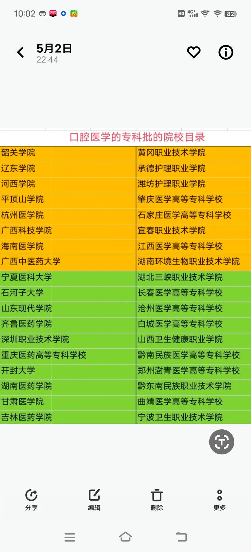 口腔医学专业的大专院校?口腔医学专业的大专院校排名?-第4张图片-职教招生网 口腔医学专业的大专院校?口腔医学专业的大专院校排名?-第4张图片-职教招生网