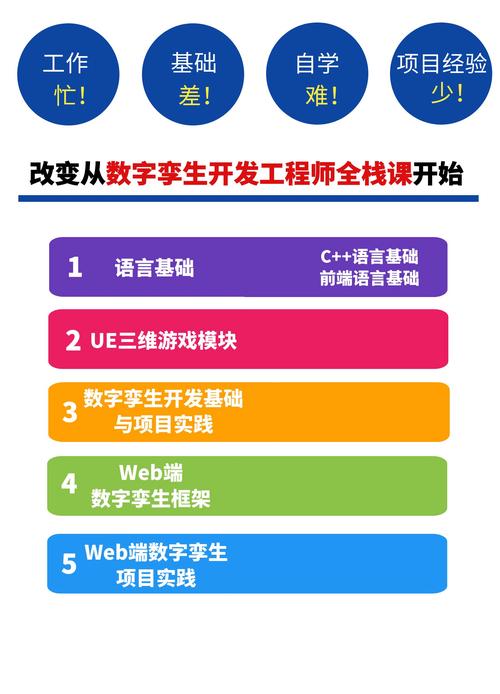 软件开发专业要学什么?软件开发专业有哪些课程?-第5张图片-职教招生网 软件开发专业要学什么?软件开发专业有哪些课程?-第5张图片-职教招生网
