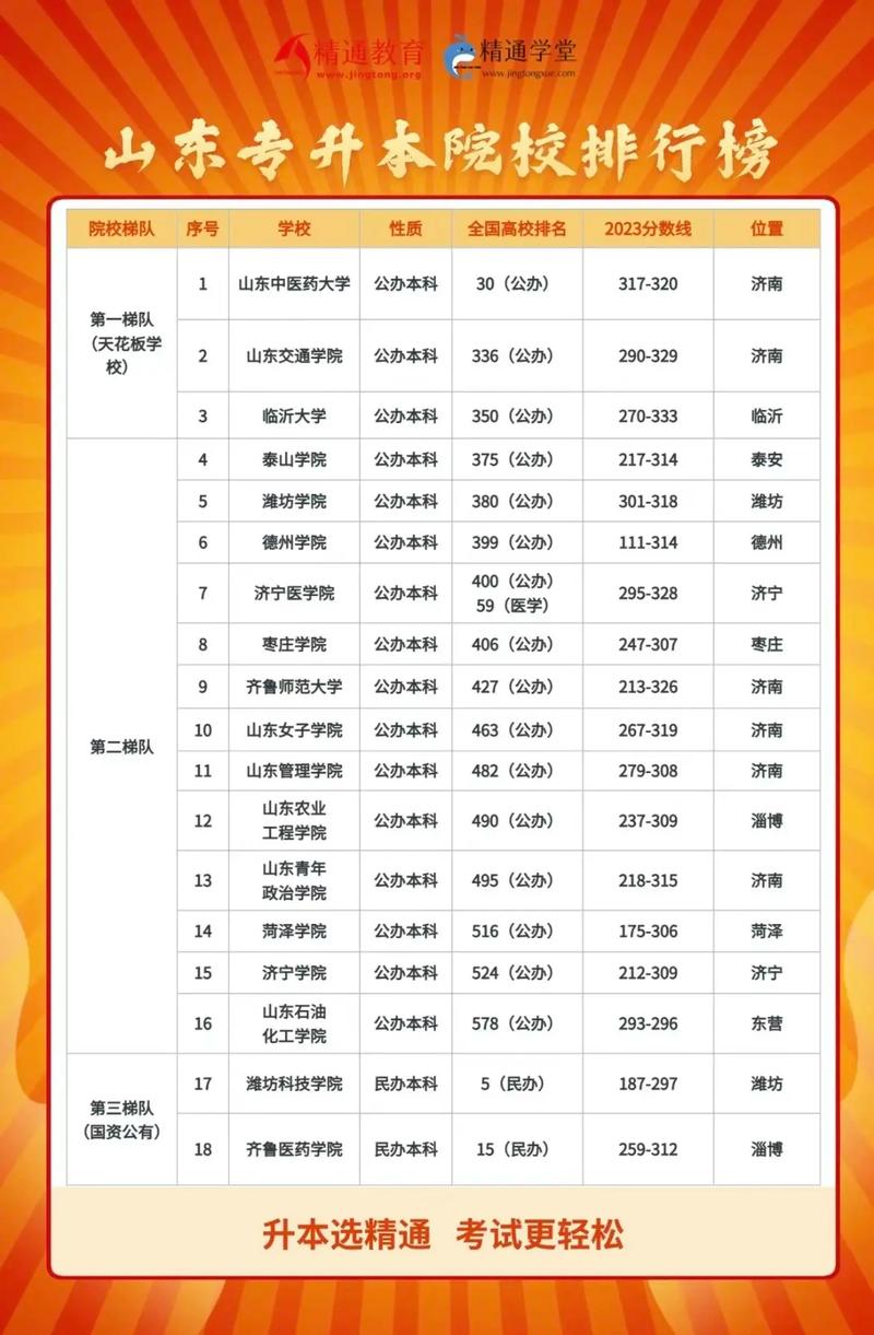 山东省比较好的职业技术学院,山东省好的职业学院有哪些-第1张图片-职教招生网 山东省比较好的职业技术学院,山东省好的职业学院有哪些-第1张图片-职教招生网