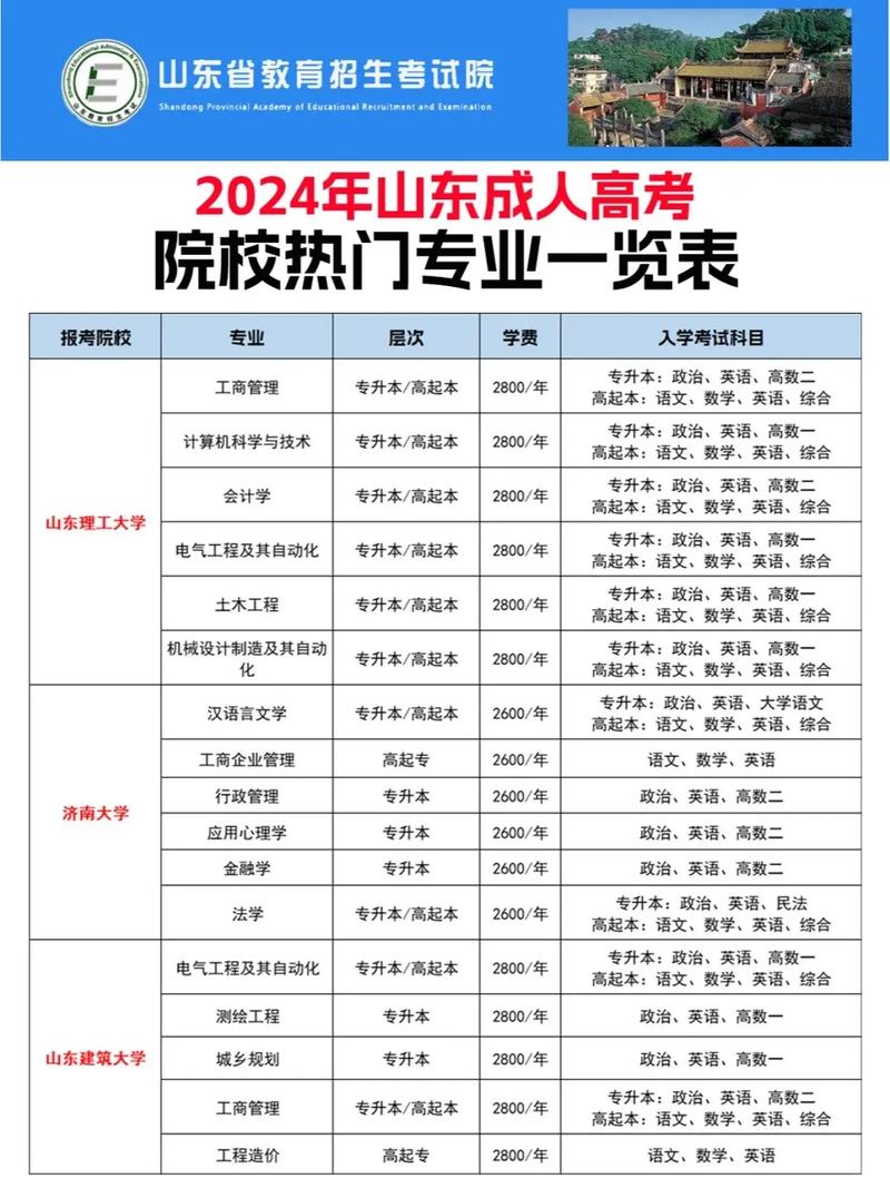 山东省比较好的职业技术学院,山东省好的职业学院有哪些-第4张图片-职教招生网 山东省比较好的职业技术学院,山东省好的职业学院有哪些-第4张图片-职教招生网