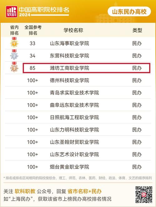 山东省比较好的职业技术学院,山东省好的职业学院有哪些-第5张图片-职教招生网 山东省比较好的职业技术学院,山东省好的职业学院有哪些-第5张图片-职教招生网