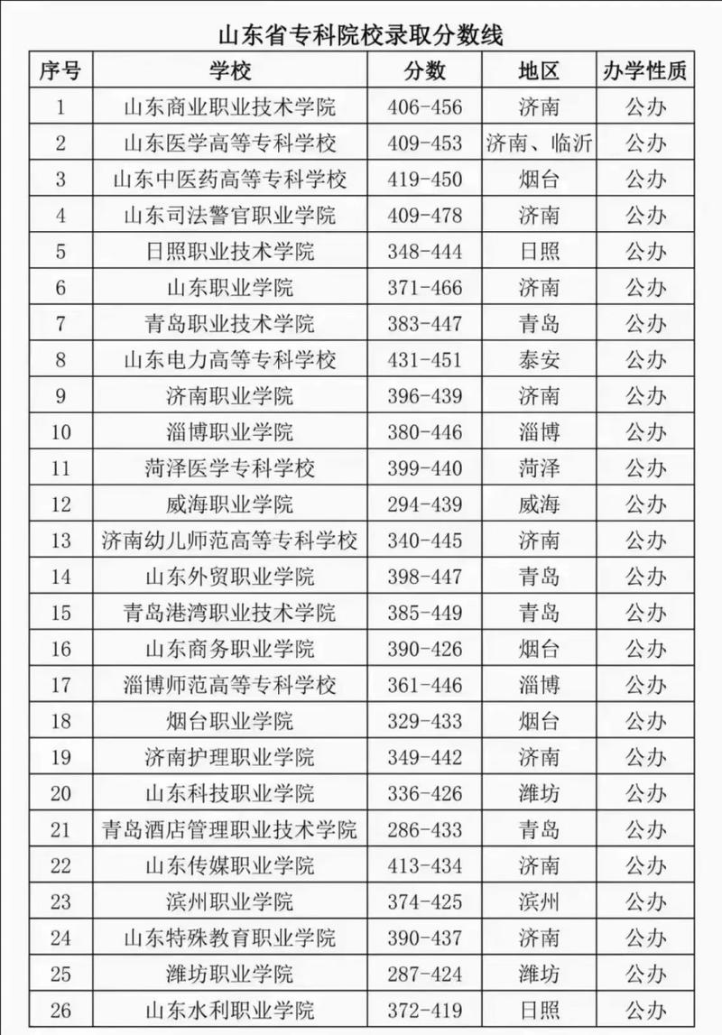 山东省比较好的职业技术学院,山东省好的职业学院有哪些-第6张图片-职教招生网 山东省比较好的职业技术学院,山东省好的职业学院有哪些-第6张图片-职教招生网