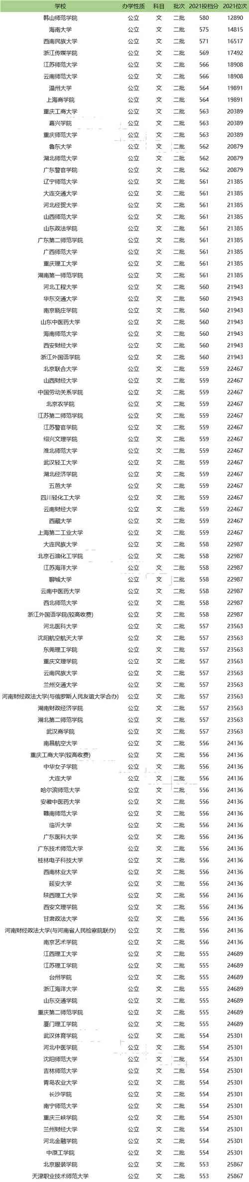 水利院校，河南专科水利院校-第3张图片-职教招生网