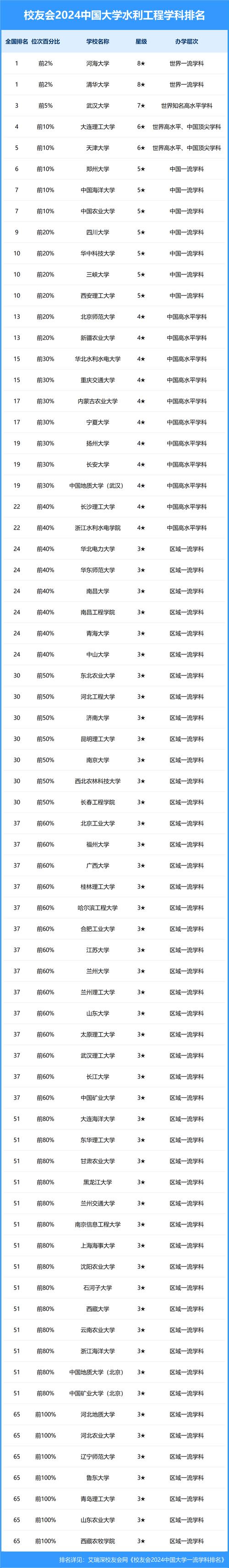 水利院校，河南专科水利院校-第6张图片-职教招生网
