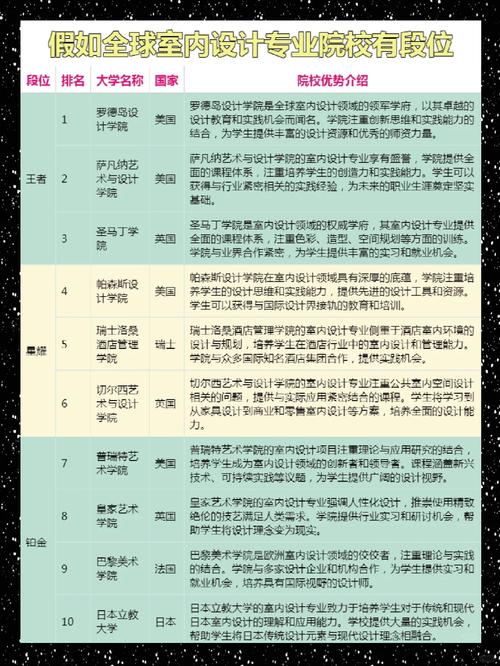 室内设计专业哪家好？室内设计专业比较好？