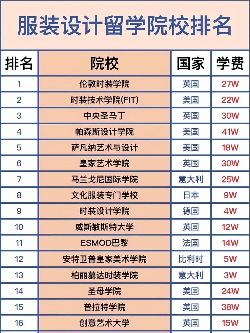 室内设计专业哪家好?室内设计专业比较好?-第4张图片-职教招生网 室内设计专业哪家好?室内设计专业比较好?-第4张图片-职教招生网