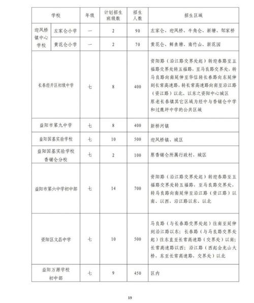 四川中职学校招生简章?四川省2021年中等职业学校招生实施规定?-第3张图片-职教招生网 四川中职学校招生简章?四川省2021年中等职业学校招生实施规定?-第3张图片-职教招生网
