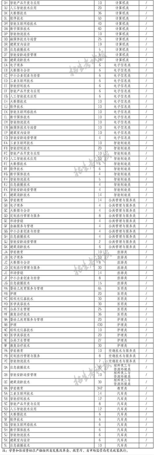 四川中职学校招生简章?四川省2021年中等职业学校招生实施规定?-第2张图片-职教招生网 四川中职学校招生简章?四川省2021年中等职业学校招生实施规定?-第2张图片-职教招生网