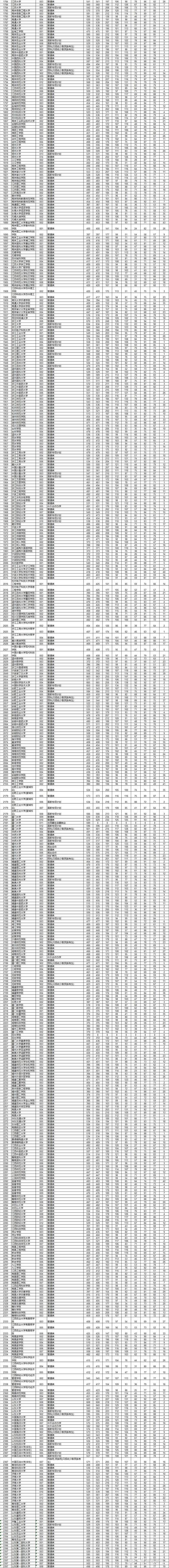 甘肃民族师范学院偏僻?甘肃民族师范学院多大?-第2张图片-职教招生网 甘肃民族师范学院偏僻?甘肃民族师范学院多大?-第2张图片-职教招生网