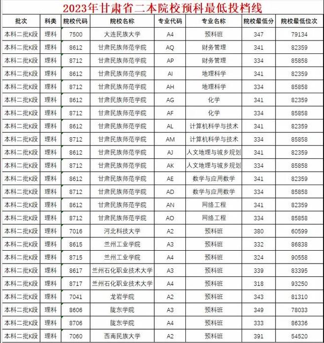 甘肃民族师范学院偏僻?甘肃民族师范学院多大?-第4张图片-职教招生网 甘肃民族师范学院偏僻?甘肃民族师范学院多大?-第4张图片-职教招生网