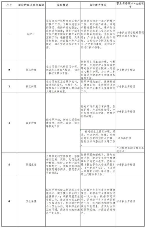 学助产专业?学助产专业考计算机二级意义大吗?-第2张图片-职教招生网 学助产专业?学助产专业考计算机二级意义大吗?-第2张图片-职教招生网