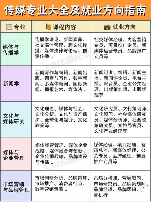 广告设计专业就业,广告设计专业就业前景好吗?-第2张图片-职教招生网 广告设计专业就业,广告设计专业就业前景好吗?-第2张图片-职教招生网