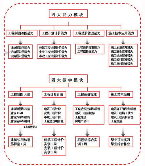 跟工程造价有关的专业，工程造价专业有哪些学校有这个专业的建议