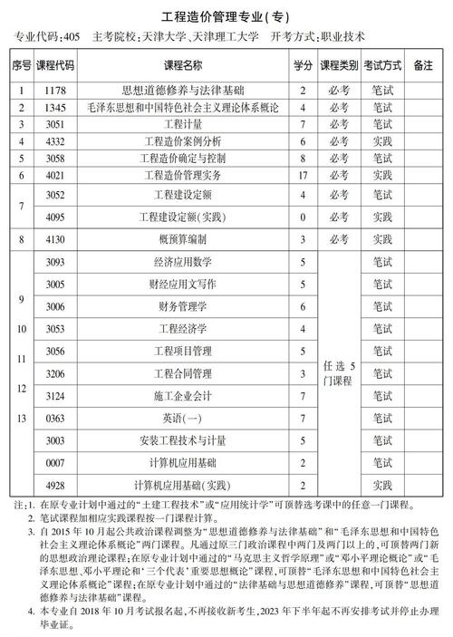 跟工程造价有关的专业,工程造价专业有哪些学校有这个专业的建议-第2张图片-职教招生网 跟工程造价有关的专业,工程造价专业有哪些学校有这个专业的建议-第2张图片-职教招生网