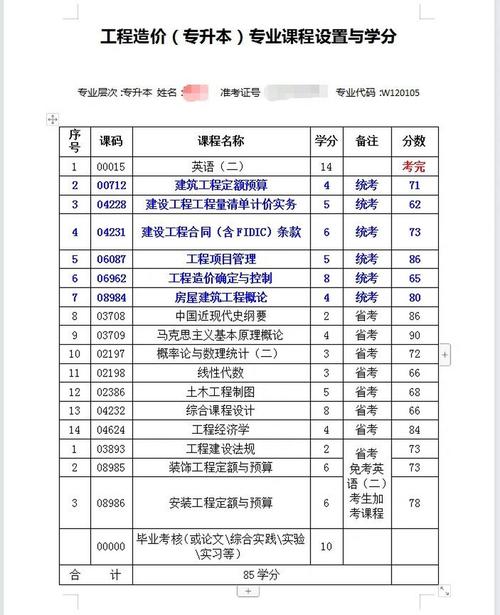 跟工程造价有关的专业,工程造价专业有哪些学校有这个专业的建议-第5张图片-职教招生网 跟工程造价有关的专业,工程造价专业有哪些学校有这个专业的建议-第5张图片-职教招生网