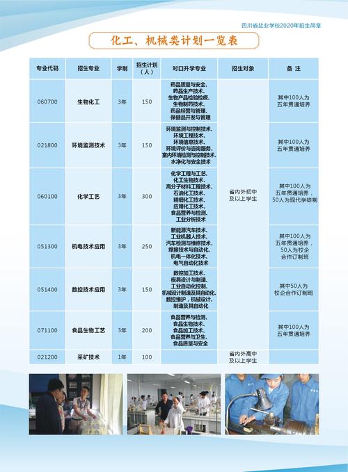自贡市盐业技术学校地址,四川省自贡市盐业学校地址-第2张图片-职教招生网 自贡市盐业技术学校地址,四川省自贡市盐业学校地址-第2张图片-职教招生网