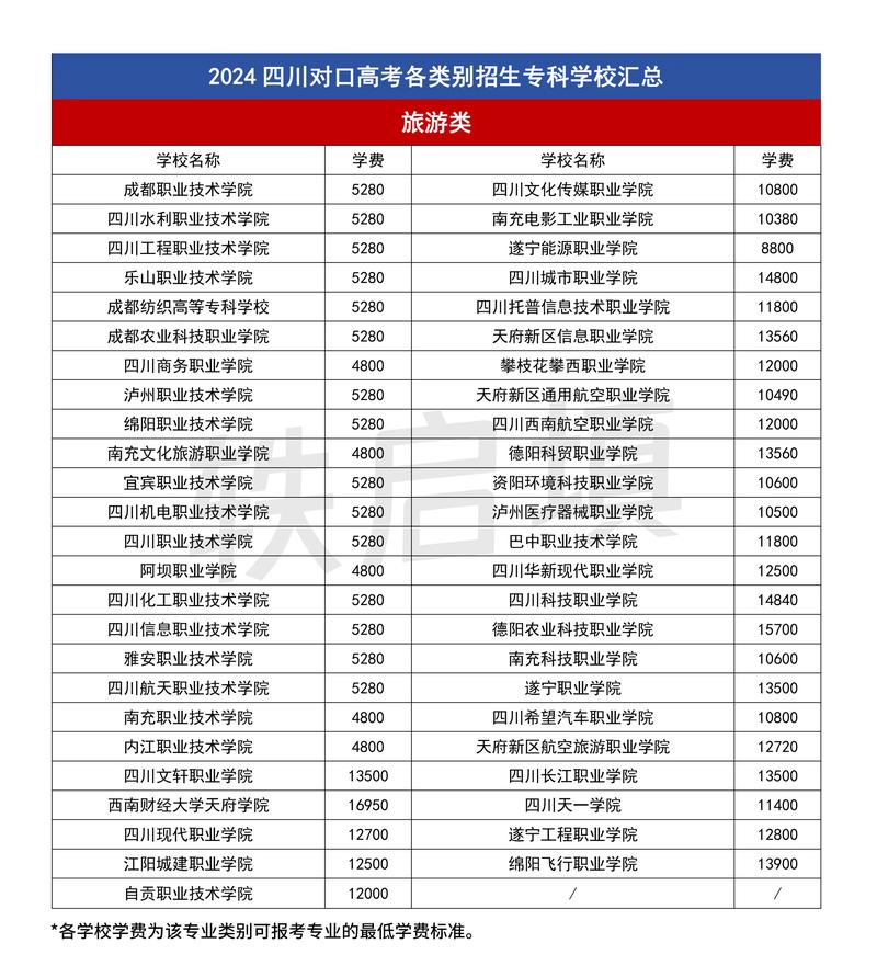 自贡市盐业技术学校地址,四川省自贡市盐业学校地址-第3张图片-职教招生网 自贡市盐业技术学校地址,四川省自贡市盐业学校地址-第3张图片-职教招生网