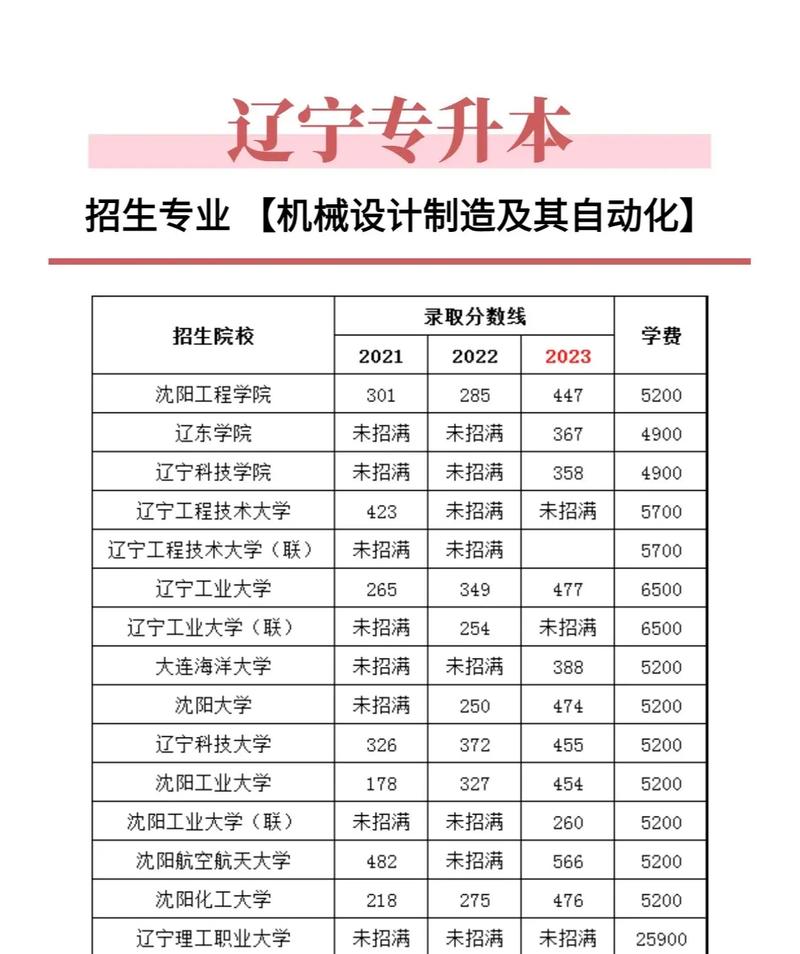 辽宁装备职业制造技术专科学院,辽宁装备职业制造技术专科学院地址?-第2张图片-职教招生网 辽宁装备职业制造技术专科学院,辽宁装备职业制造技术专科学院地址?-第2张图片-职教招生网
