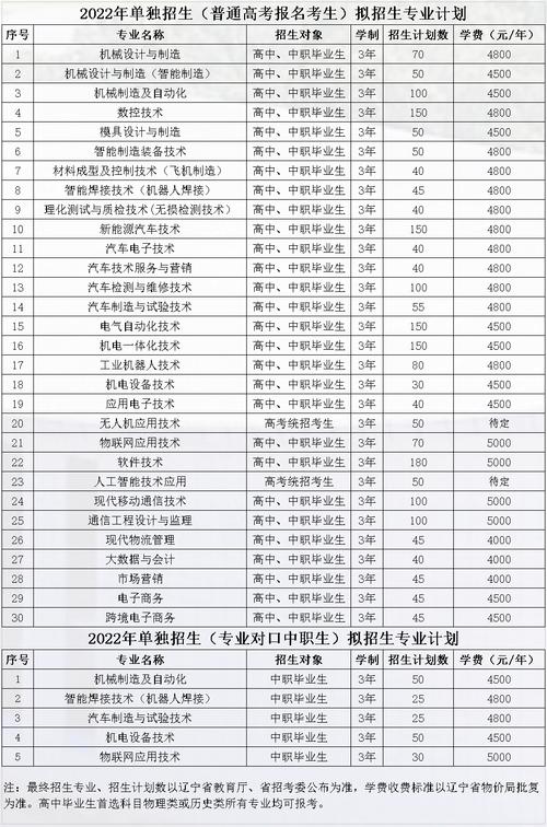 辽宁装备职业制造技术专科学院,辽宁装备职业制造技术专科学院地址?-第3张图片-职教招生网 辽宁装备职业制造技术专科学院,辽宁装备职业制造技术专科学院地址?-第3张图片-职教招生网