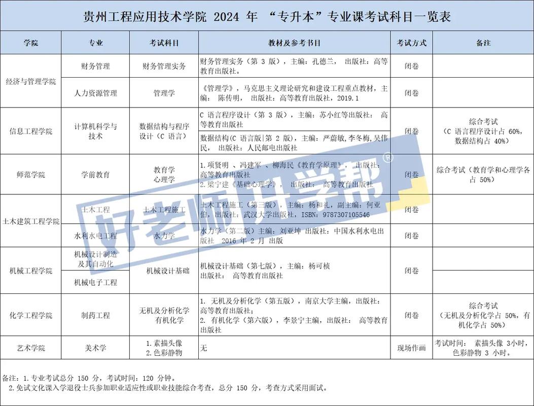 贵州应用技术职业学校怎么样，贵州应用技术职业学校是公办还是民办？