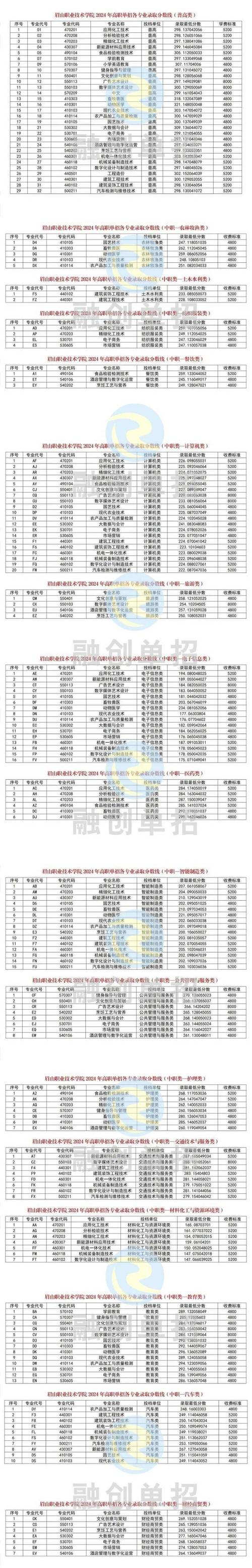德阳应用技术职业学校费用，德阳应用技术职业学校费用高吗
