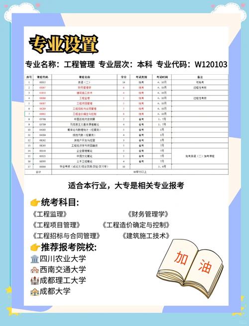 工程管理好就业吗,工程管理好就业吗属于什么大类-第2张图片-职教招生网 工程管理好就业吗,工程管理好就业吗属于什么大类-第2张图片-职教招生网