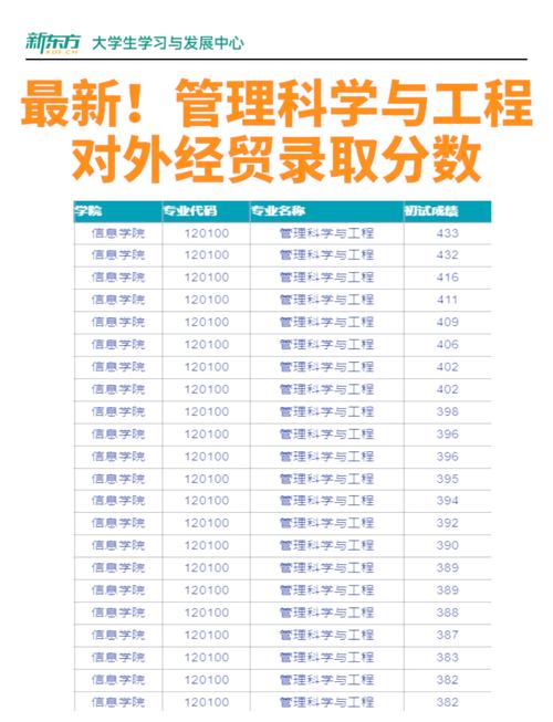 工程管理好就业吗,工程管理好就业吗属于什么大类-第3张图片-职教招生网 工程管理好就业吗,工程管理好就业吗属于什么大类-第3张图片-职教招生网