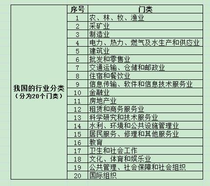 导游的行业分类？导游属于哪种行业？-第4张图片-职教招生网