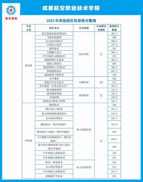 成都市航天职业技术学院，成都市航天职业技术学院保卫科电话？
