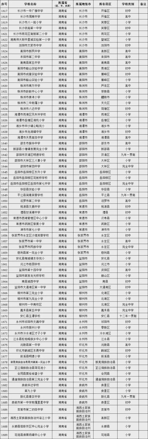 怀化市特殊教育学校,怀化市特殊教育学校官方网站-第3张图片-职教招生网 怀化市特殊教育学校,怀化市特殊教育学校官方网站-第3张图片-职教招生网