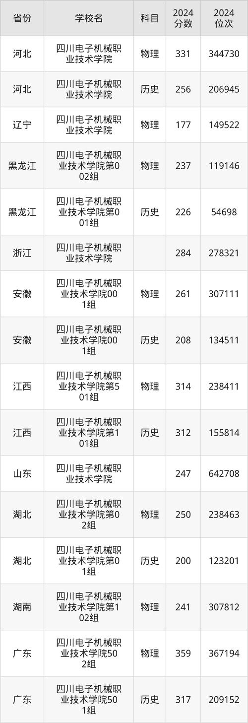 电子机械职业技术学院,电子机械职业技术学院是公办还是民办-第3张图片-职教招生网 电子机械职业技术学院,电子机械职业技术学院是公办还是民办-第3张图片-职教招生网