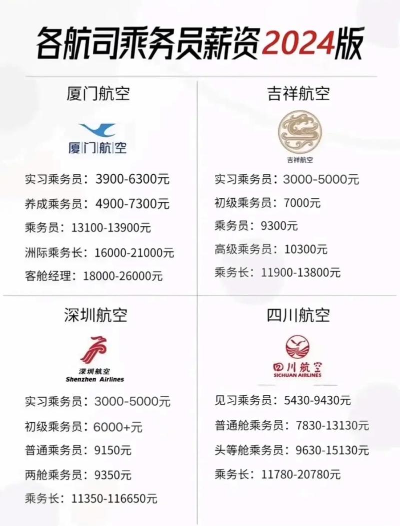 空中乘务专业待遇?空中乘务专业就业前景及待遇分析?-第5张图片-职教招生网 空中乘务专业待遇?空中乘务专业就业前景及待遇分析?-第5张图片-职教招生网
