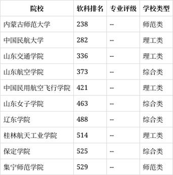 空中乘务专业待遇?空中乘务专业就业前景及待遇分析?-第6张图片-职教招生网 空中乘务专业待遇?空中乘务专业就业前景及待遇分析?-第6张图片-职教招生网