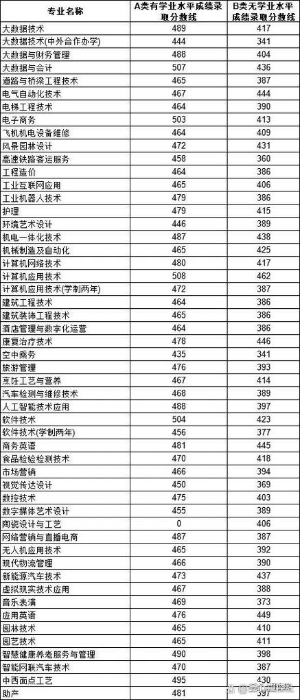 空中乘务专业待遇?空中乘务专业就业前景及待遇分析?-第7张图片-职教招生网 空中乘务专业待遇?空中乘务专业就业前景及待遇分析?-第7张图片-职教招生网