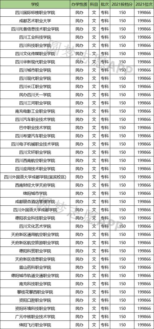 成都汽车职业学校专业,成都汽车职业技术学校是大专吗-第3张图片-职教招生网 成都汽车职业学校专业,成都汽车职业技术学校是大专吗-第3张图片-职教招生网