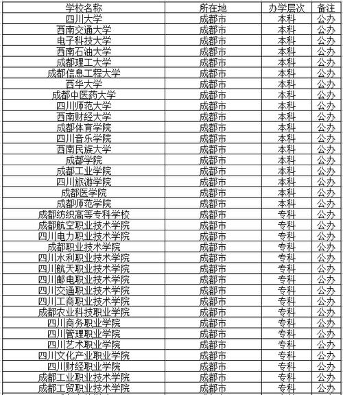 成都机械职业技工学校?成都市机械技工学校?-第3张图片-职教招生网 成都机械职业技工学校?成都市机械技工学校?-第3张图片-职教招生网
