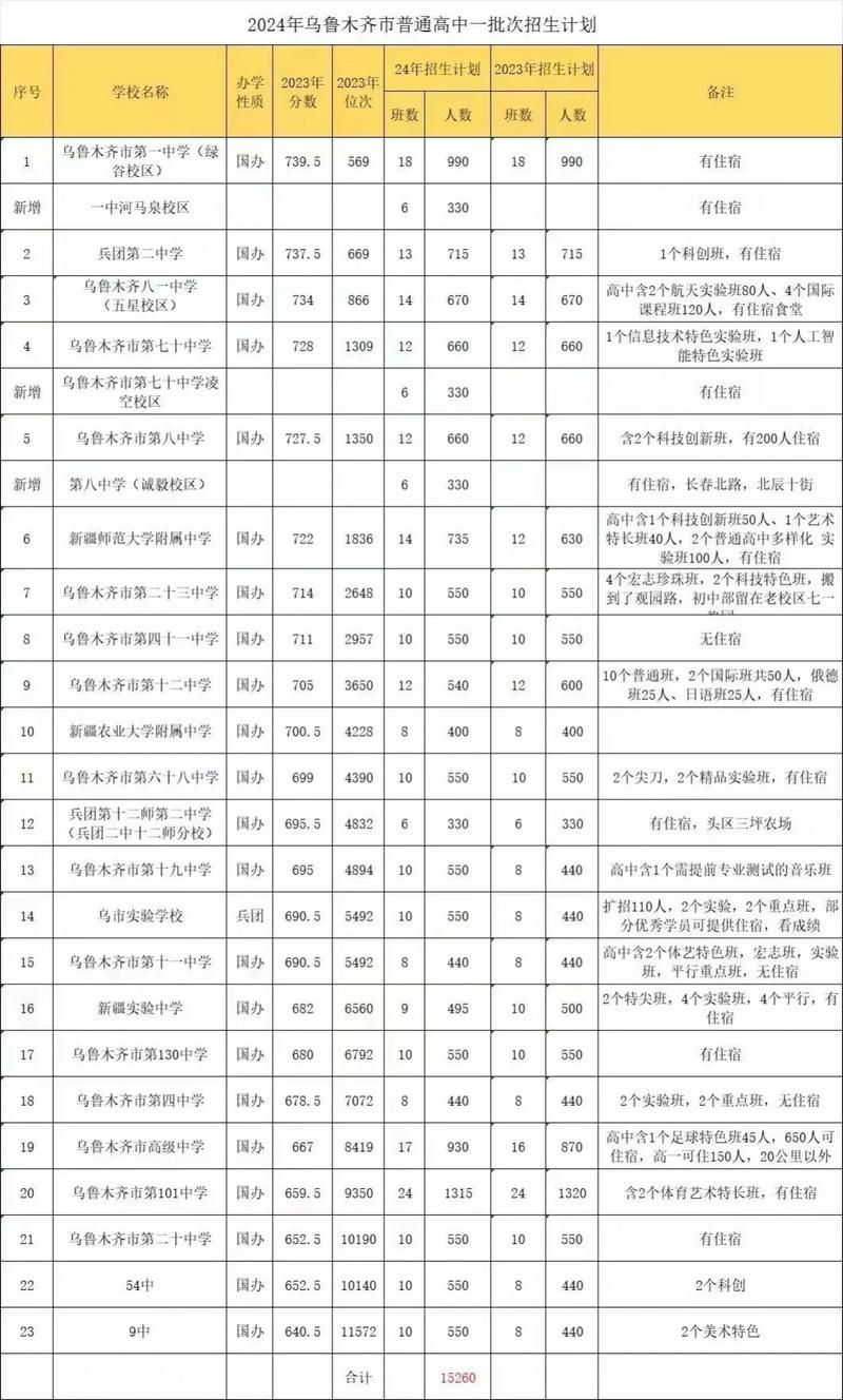 石河子东方学校是技校吗，石河子东方学校怎么样-第2张图片-职教招生网