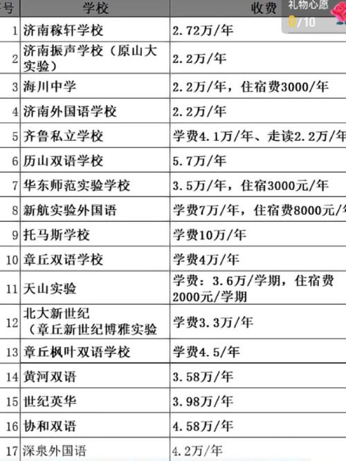 石河子东方学校是技校吗，石河子东方学校怎么样-第7张图片-职教招生网