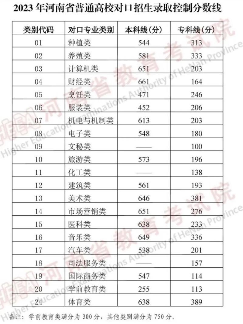 信阳职业技术学院对口升学，信阳职业技术学院对口升学有没有计算机专业