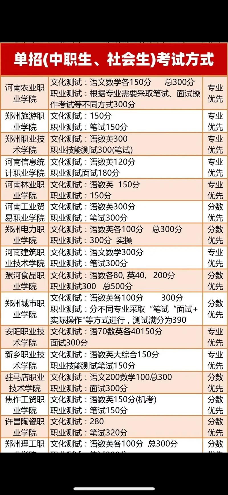 信阳职业技术学院对口升学,信阳职业技术学院对口升学有没有计算机专业-第2张图片-职教招生网 信阳职业技术学院对口升学,信阳职业技术学院对口升学有没有计算机专业-第2张图片-职教招生网