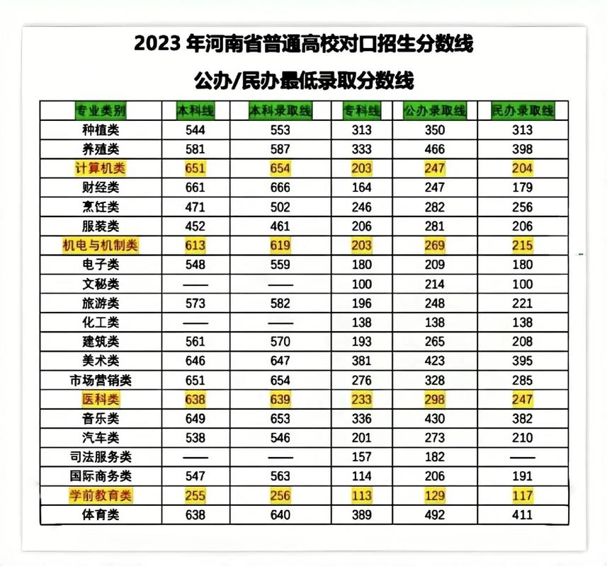 信阳职业技术学院对口升学,信阳职业技术学院对口升学有没有计算机专业-第3张图片-职教招生网 信阳职业技术学院对口升学,信阳职业技术学院对口升学有没有计算机专业-第3张图片-职教招生网