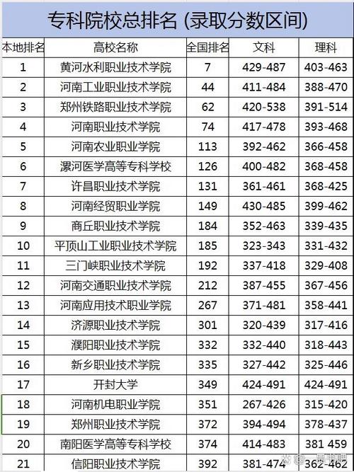信阳职业技术学院对口升学,信阳职业技术学院对口升学有没有计算机专业-第4张图片-职教招生网 信阳职业技术学院对口升学,信阳职业技术学院对口升学有没有计算机专业-第4张图片-职教招生网