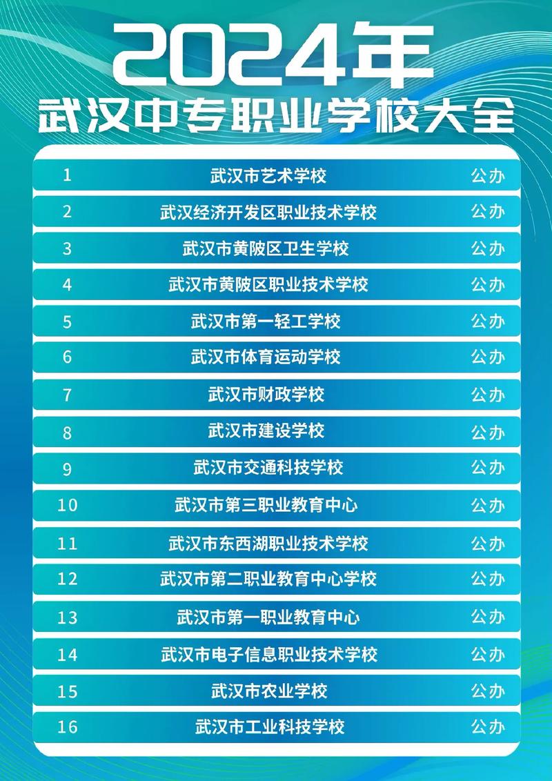 信阳职业技术学院对口升学,信阳职业技术学院对口升学有没有计算机专业-第5张图片-职教招生网 信阳职业技术学院对口升学,信阳职业技术学院对口升学有没有计算机专业-第5张图片-职教招生网