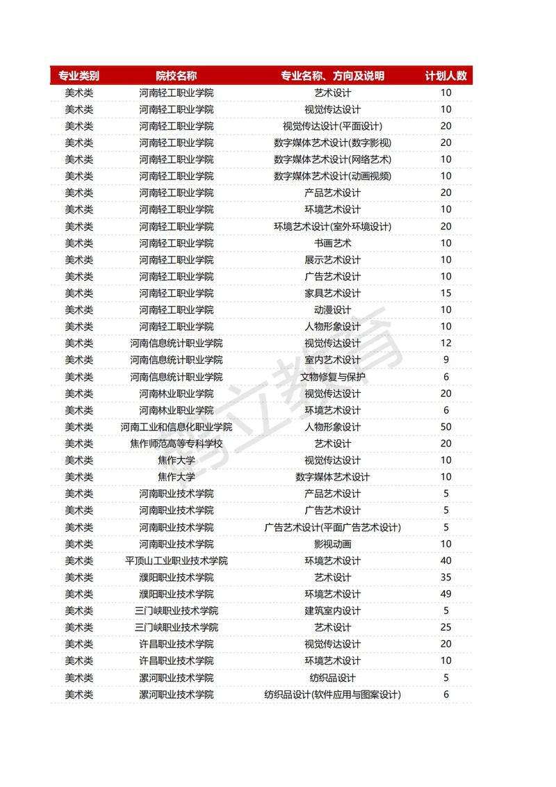 信阳职业技术学院对口升学,信阳职业技术学院对口升学有没有计算机专业-第6张图片-职教招生网 信阳职业技术学院对口升学,信阳职业技术学院对口升学有没有计算机专业-第6张图片-职教招生网