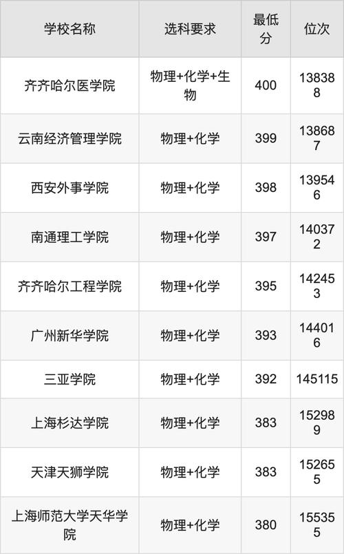 哪个学校有康复专业,哪些学校有康复专业?-第6张图片-职教招生网 哪个学校有康复专业,哪些学校有康复专业?-第6张图片-职教招生网