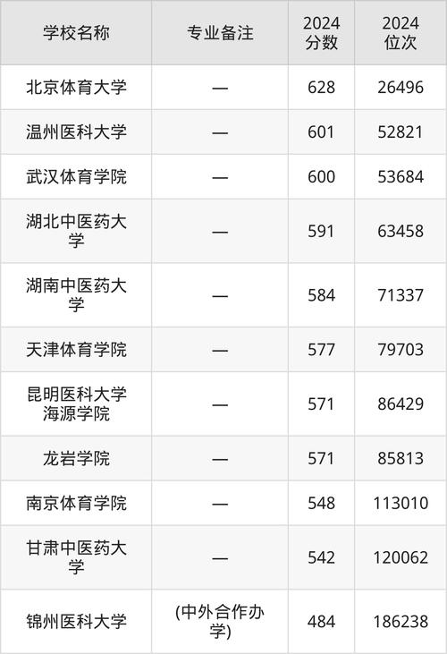 哪个学校有康复专业,哪些学校有康复专业?-第7张图片-职教招生网 哪个学校有康复专业,哪些学校有康复专业?-第7张图片-职教招生网